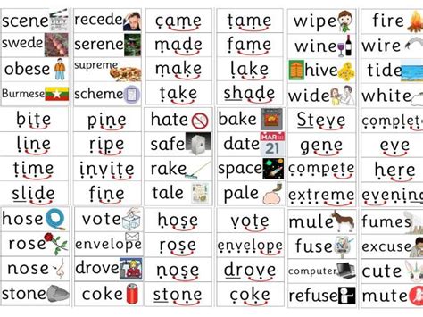 a-e split digraph words|Split digraph│list of split digraph words│split digraph  .